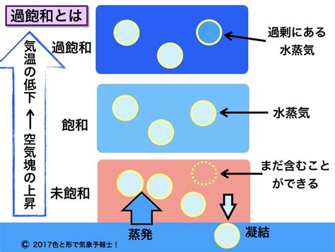 過水